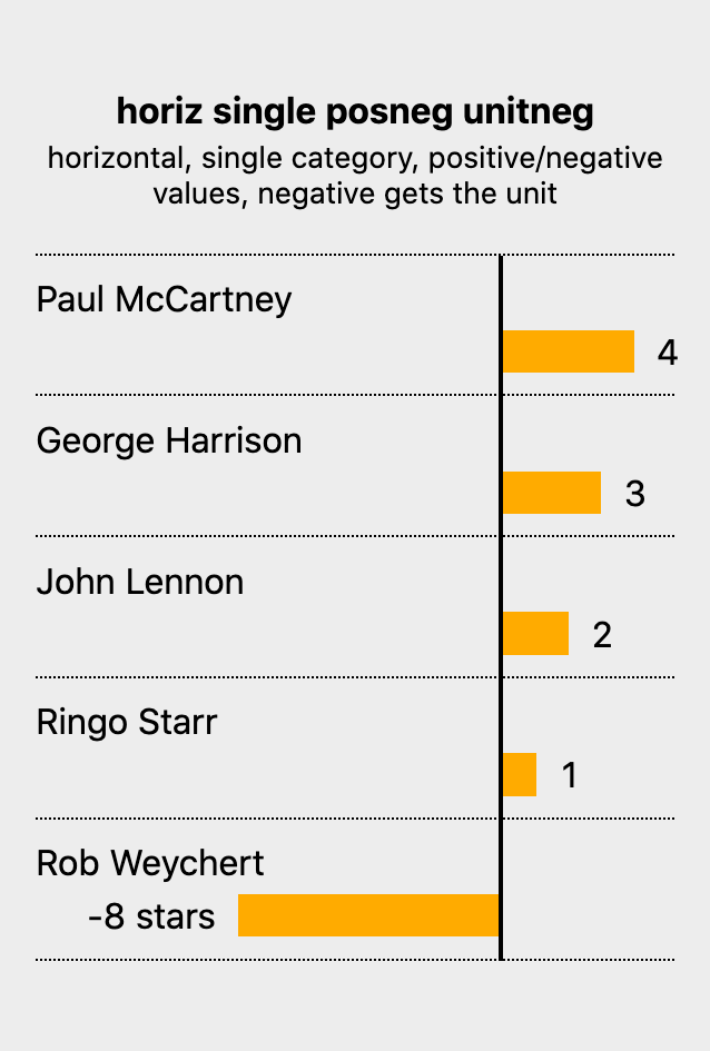 Simple Bars bar chart screenshot