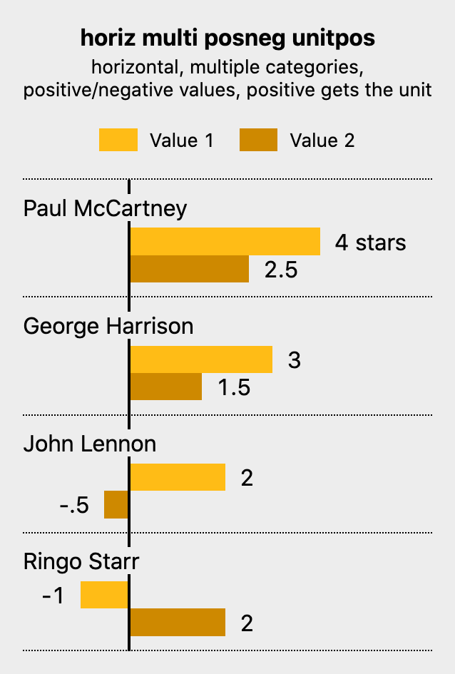 Simple Bars bar chart screenshot