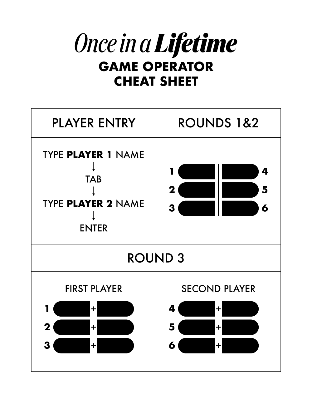 A cheat sheet for the Once in a Lifetime game operator, showing which keys correspond with which options